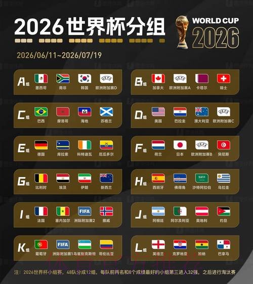 2026世界杯盘口分析与预测 2026世界杯盘口分析与预测